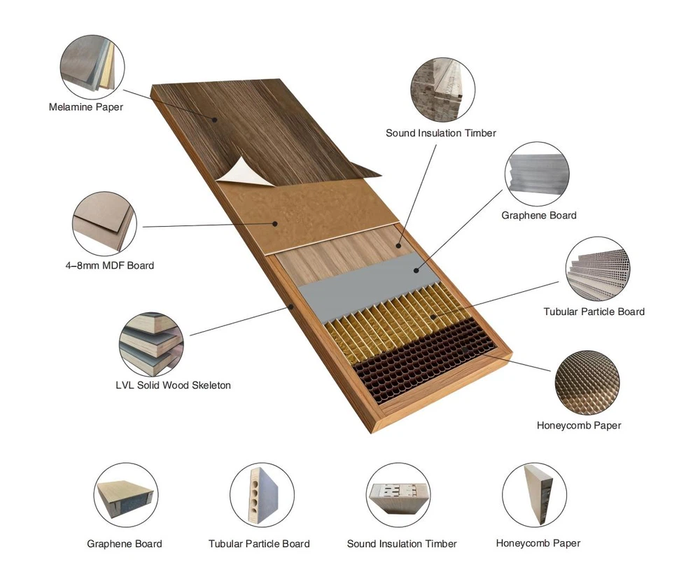 melamine door structure melamine door structure