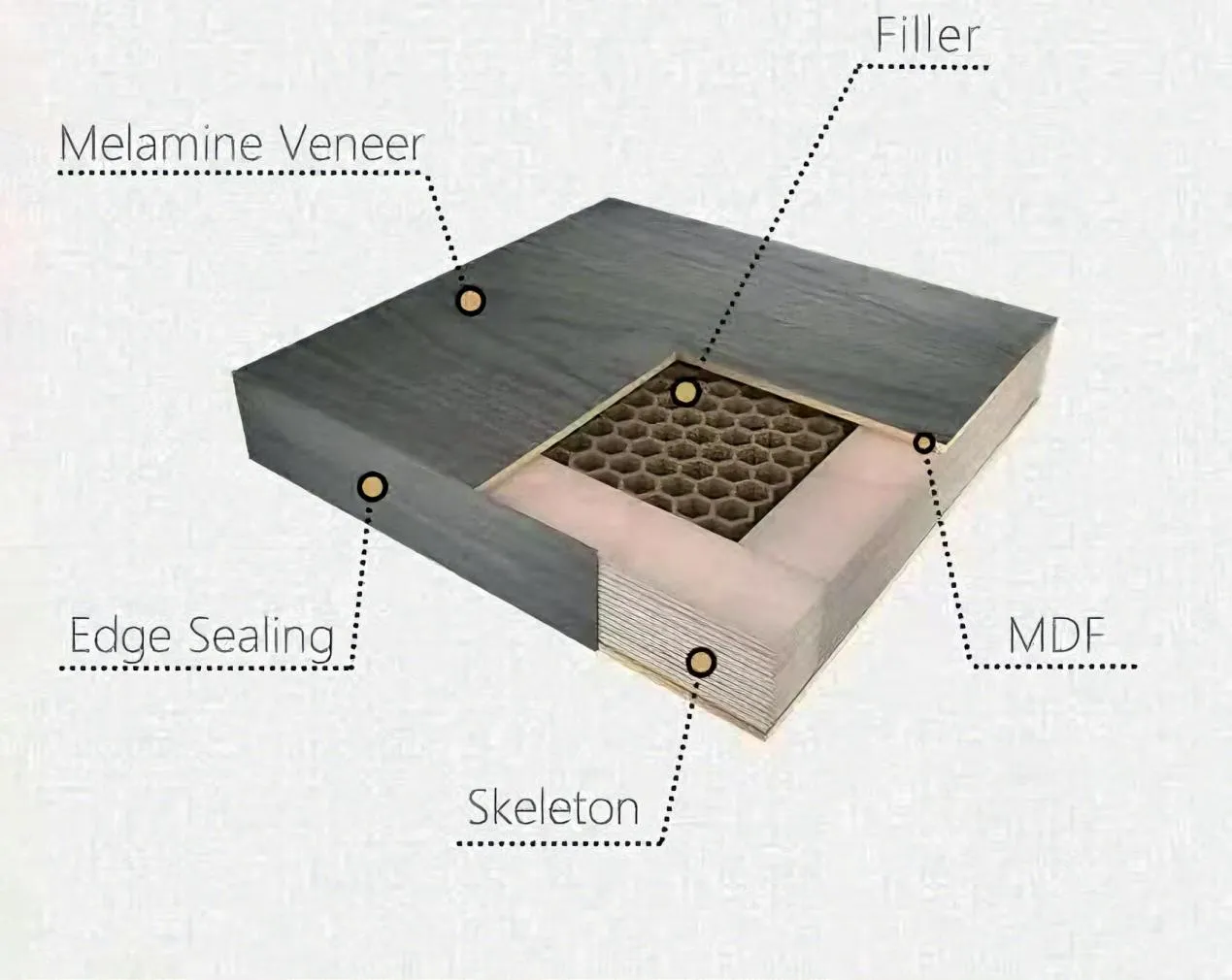 product-700-557 Honeycomb core door structure.jpg
